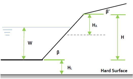 Slope Construction